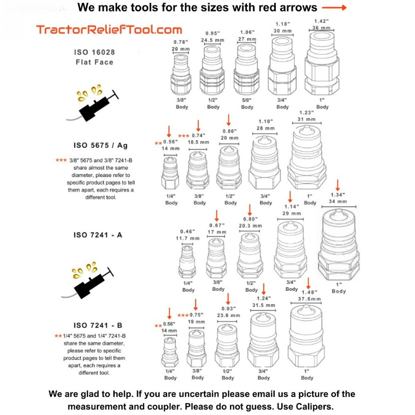 Hydraulic Quick Coupler Identification Chart to Determine Size